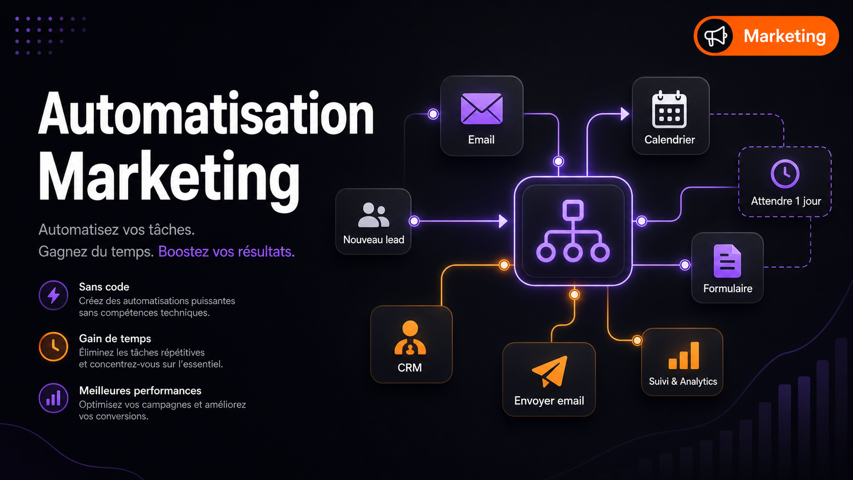 Automatisation marketing : les meilleurs workflows no-code en 2026